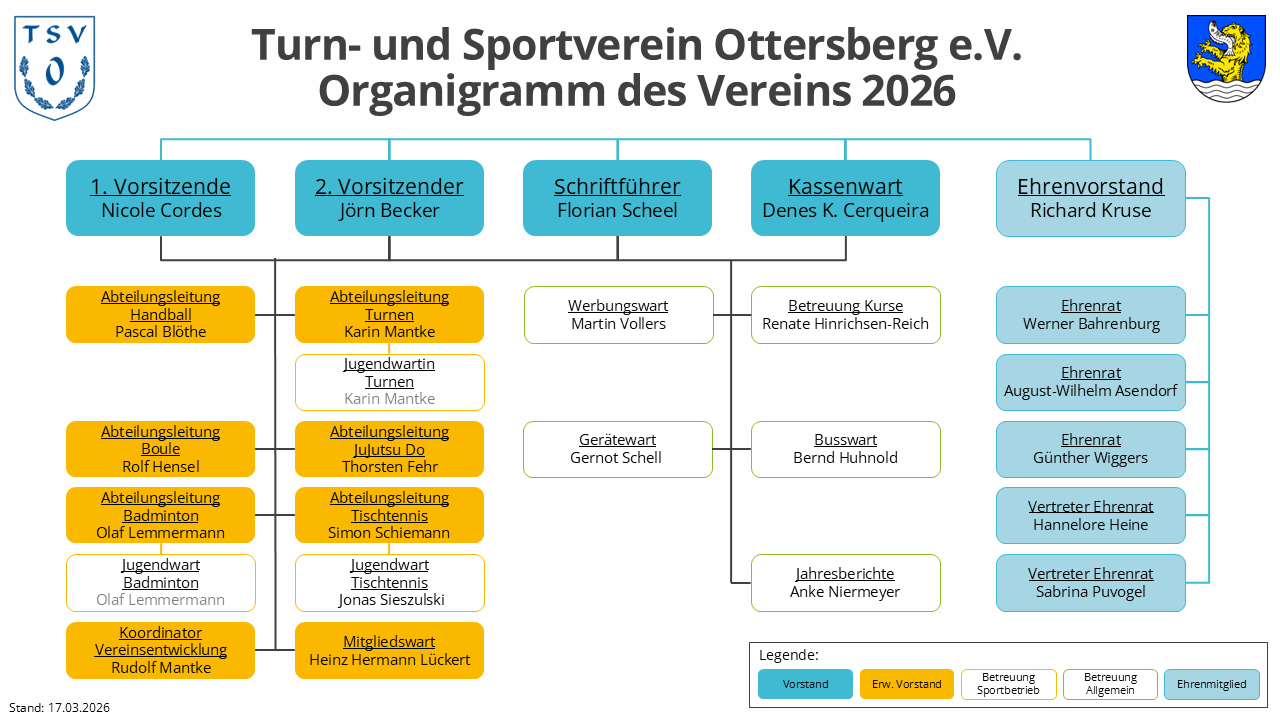260317 Organigramm TSV Ottersberg