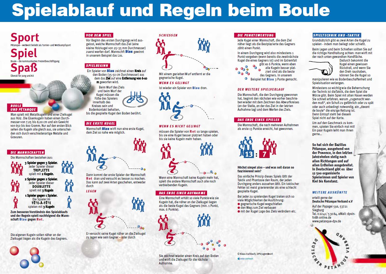 Kurzform-Bouleregeln