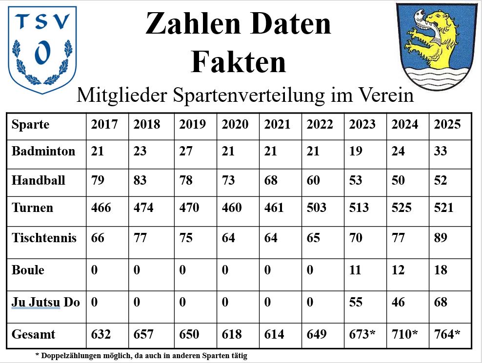 Mitglieder�bersicht 2025 a1