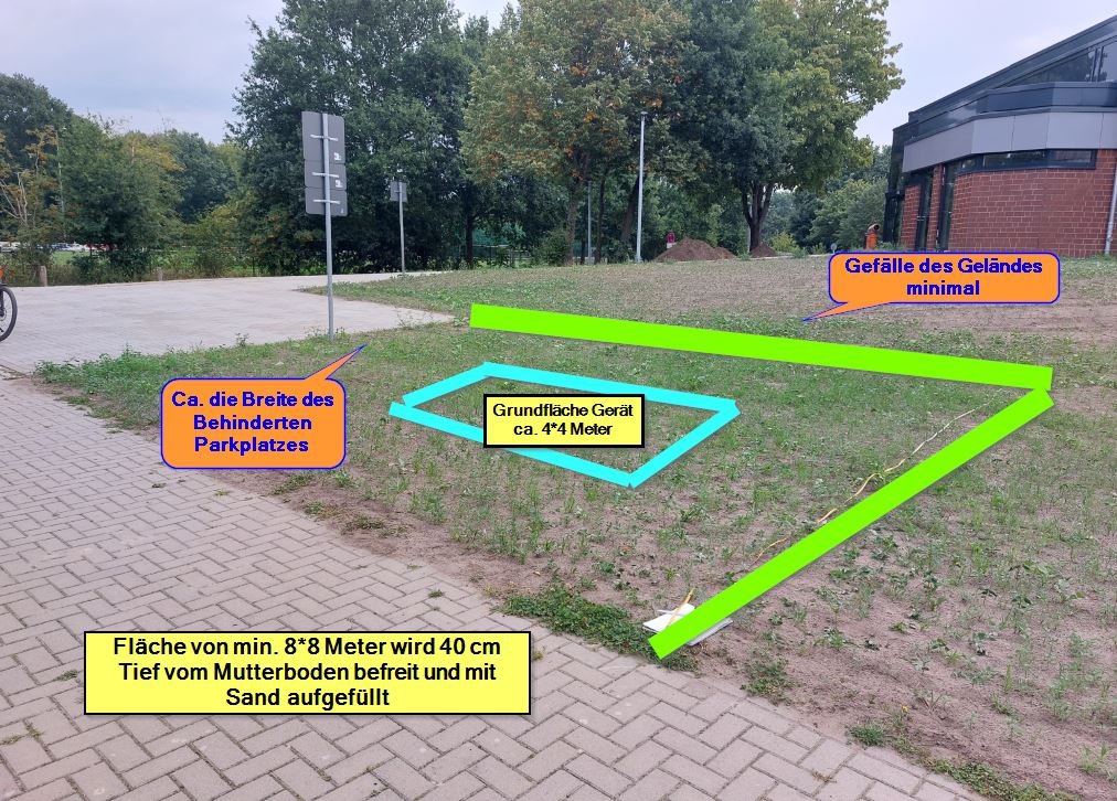 Standort Festlegung 1