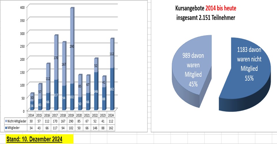 Übersicht Kurse 2025
