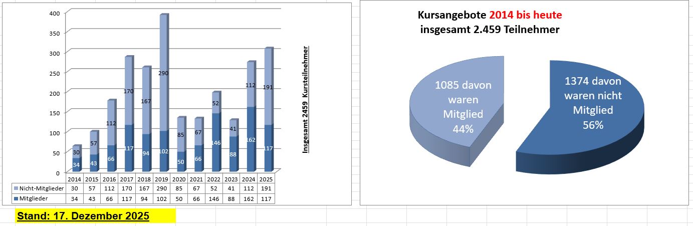 Übersicht Kurse 2026