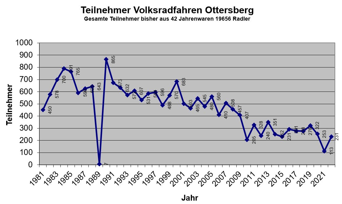 q-Teilnehmer 2022